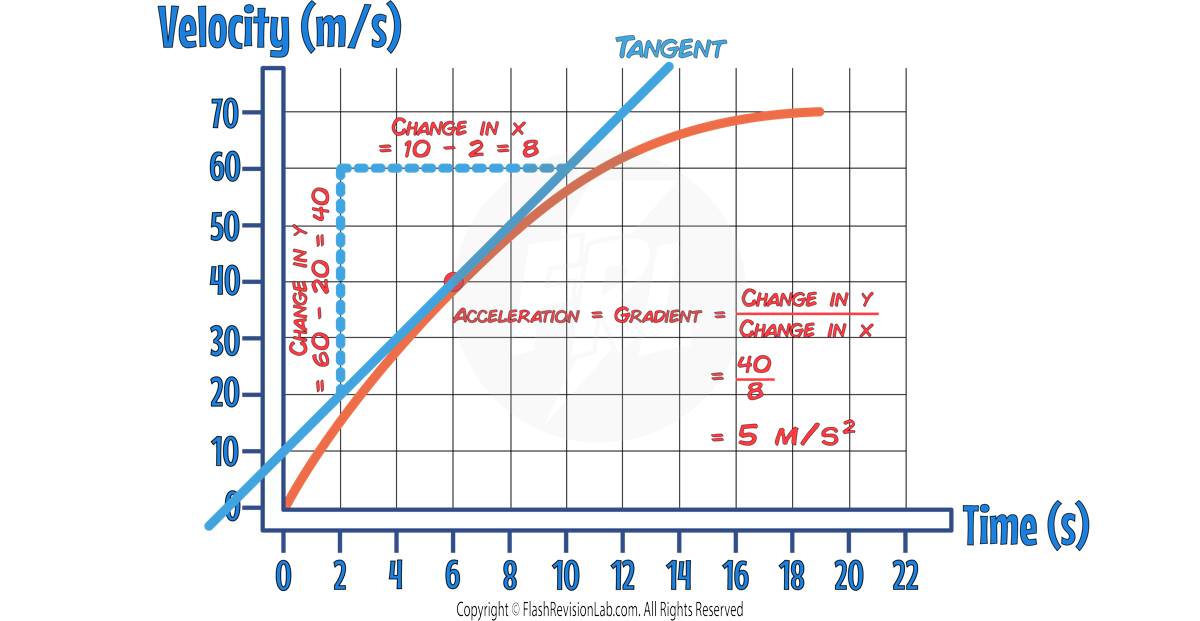 Gradient Calc